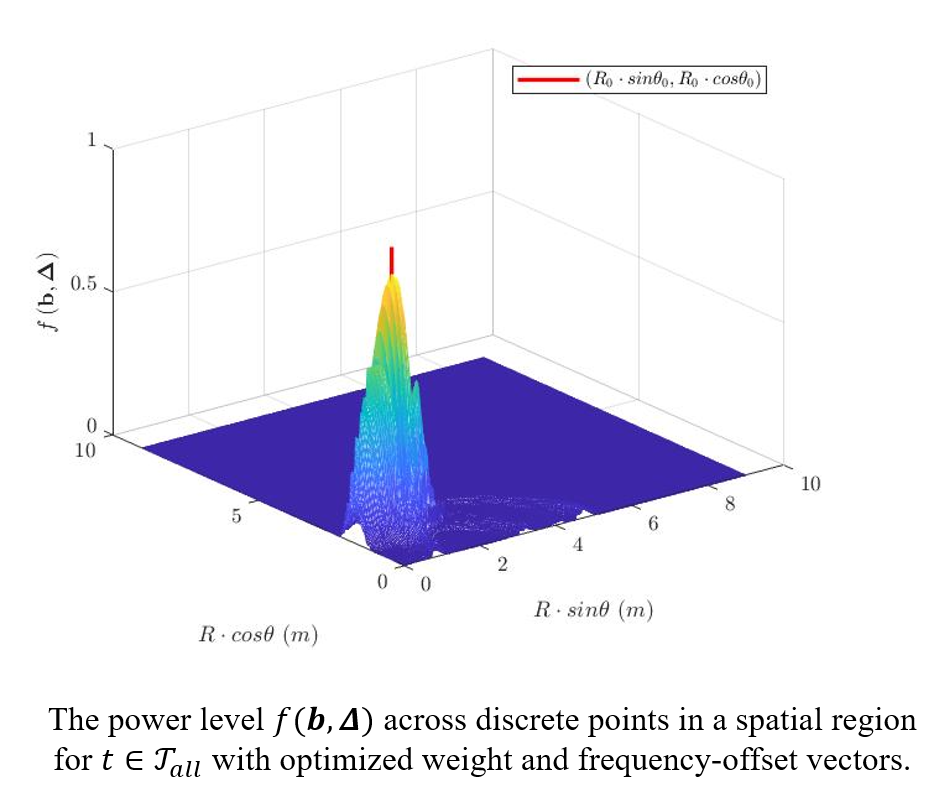 3D diagram